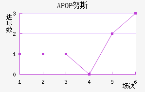 APOPŬ˹