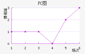 FCͼ