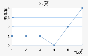 S.Ī