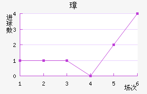 谲