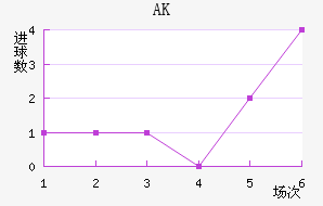 AK