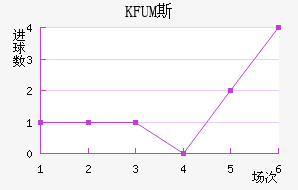 KFUM˹½