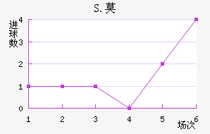 S.Ī