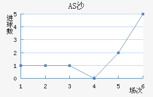 ASɳ
