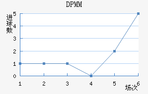 DPMM