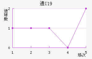ͨU19