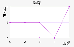 NAɭ