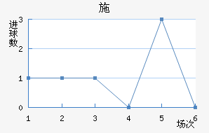 ʩ