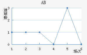 ABɪ