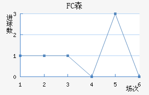 FCɭ