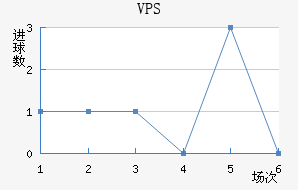 VPS