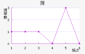 ɸʿ