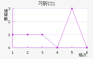 ϰնU23