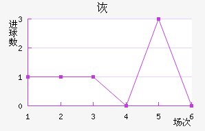 ڶ