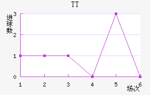 TTڽ
