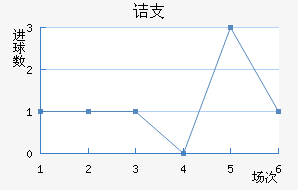 ڵ֧