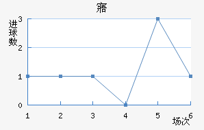 廯