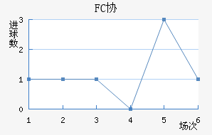 FCЭӽ