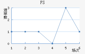 FSV˸