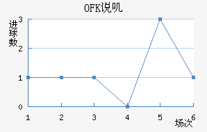 OFK˵ߴĽ