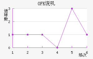 OFK˵ߴĽ