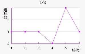 TPS 