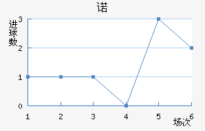 ŵ