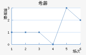 ϣ޵½