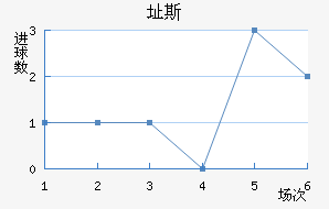 ֶ˹