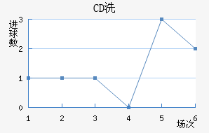CDϴ