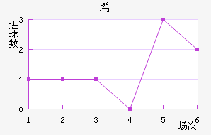 ϣʷسǽ
