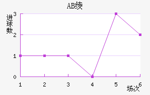 AB籾