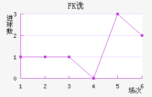 FKڷ
