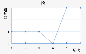 ʰ½