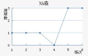 NAɭ
