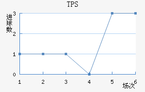 TPS 