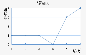 ŵAEK