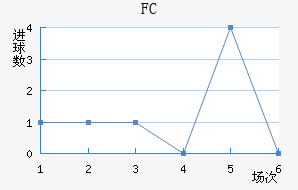 FC