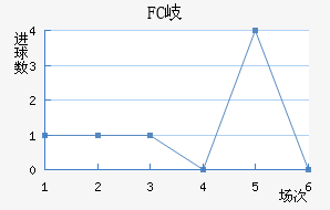 FC᪸