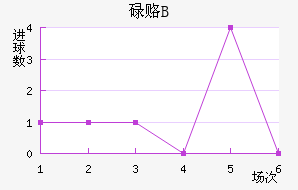 µ¸Bӽ