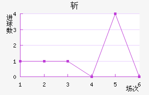 ն