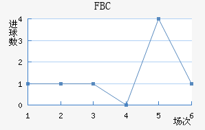 FBC