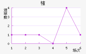 ȶ