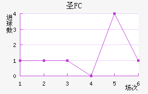 FCʥ