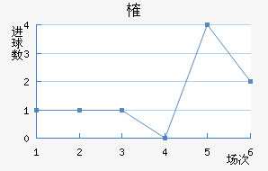 ȶ