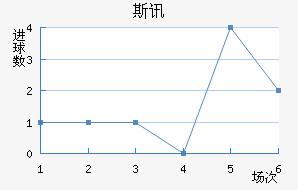 ˹Ѷ½