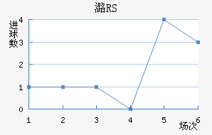 ºRS