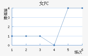 Ů԰FC
