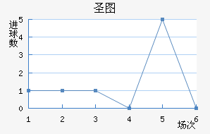 ʥͼǽ