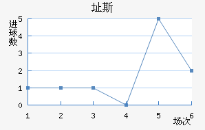 ֶ˹